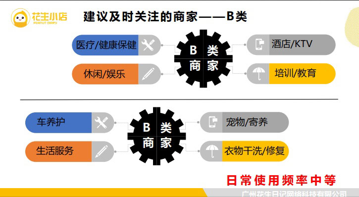 花生小店客户分类