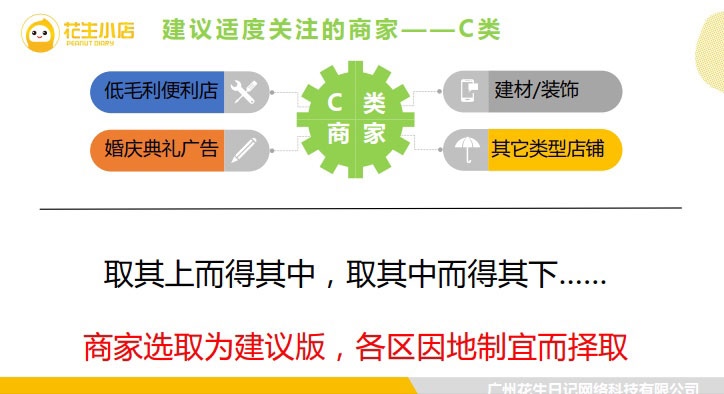 花生小店客户分类