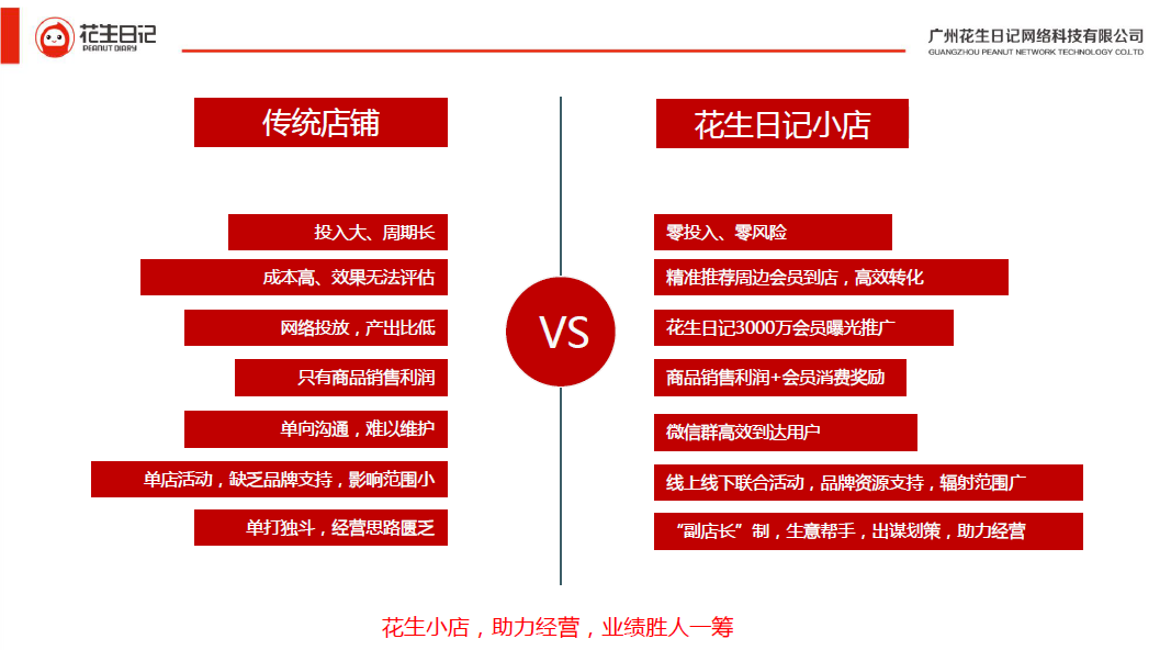 花生日记小店赋能实体商家的优势