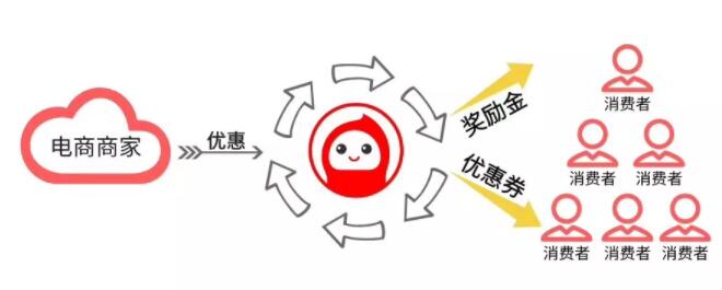 花生日记模式