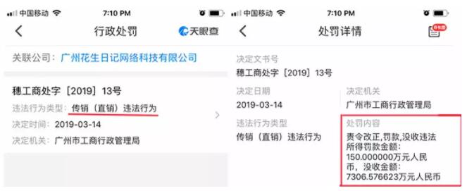 花生日记公司被罚款