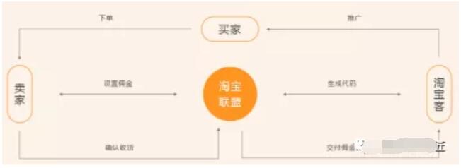 淘宝客
