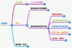 在大学校园推广花生日记的有效方式