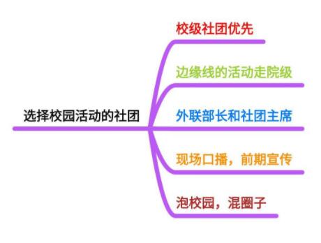 在大学校园推广花生日记的有效方式