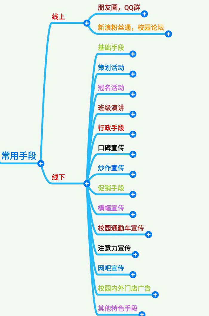 在大学校园推广花生日记的有效方式