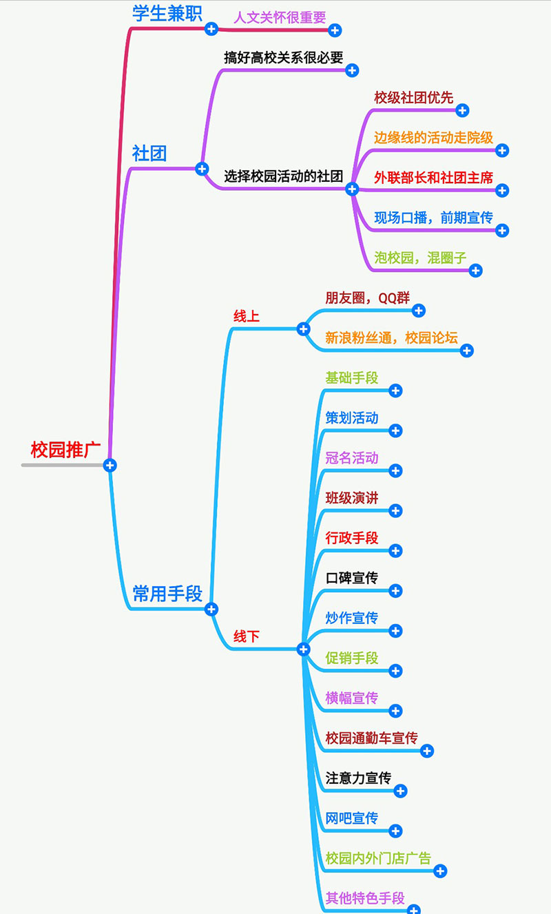 在大学校园推广花生日记的有效方式