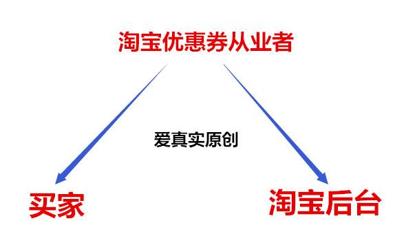 淘宝优惠券是怎么赚钱的？