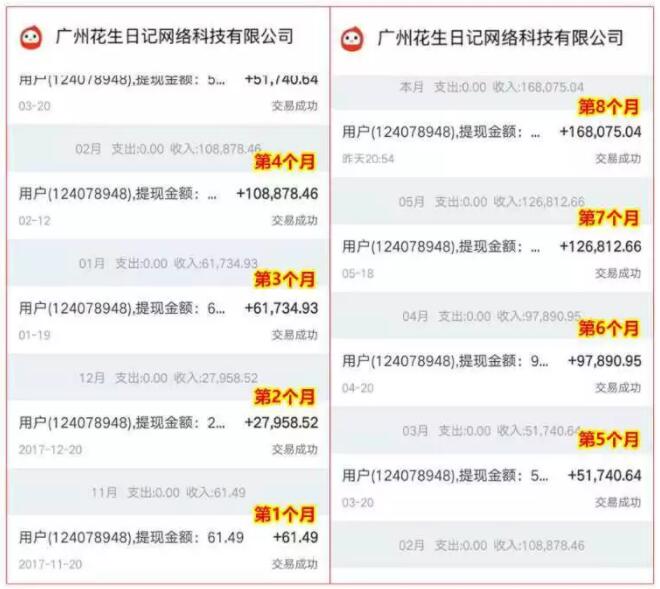 全职宝妈笨笨从月入61到16w，是怎么练成的？