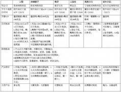 花生日记云集蜜芽甩甩宝宝等各大社交电商的比较